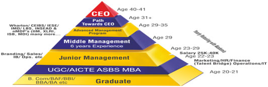 CEO Path